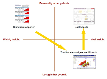 Type dashboards