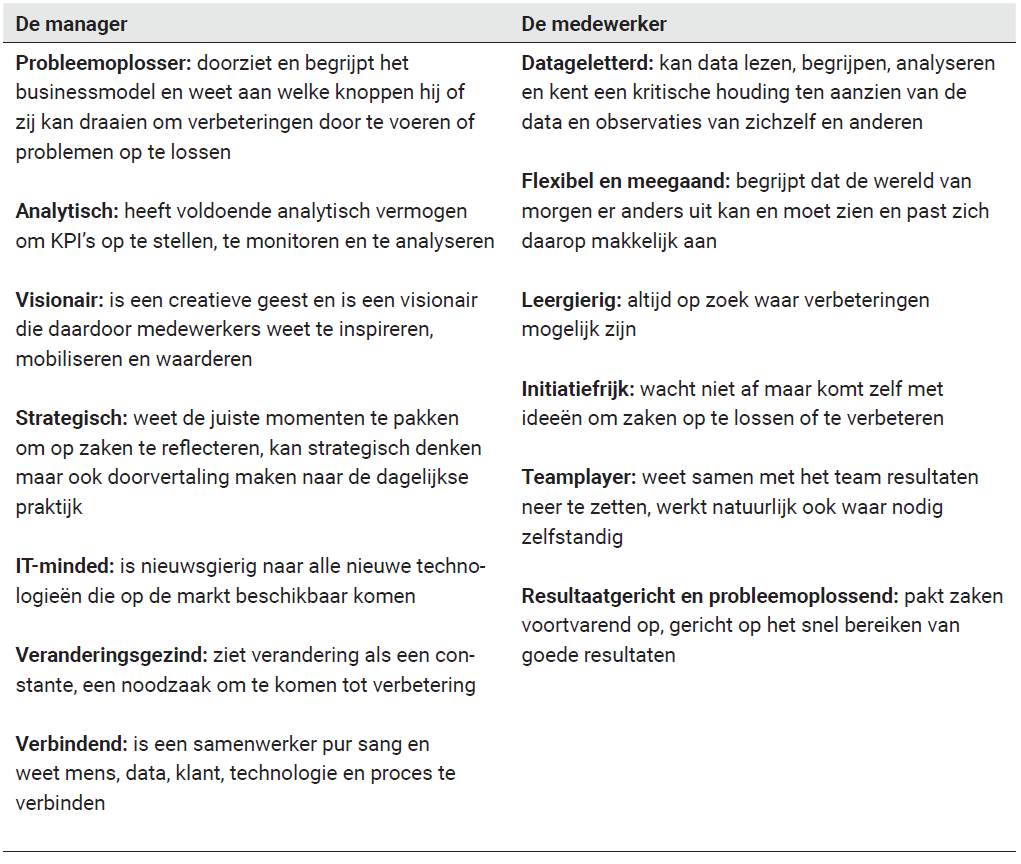 Vaardigheden en competenties van datacratische managers en medewerkers in een datagedreven organisatie