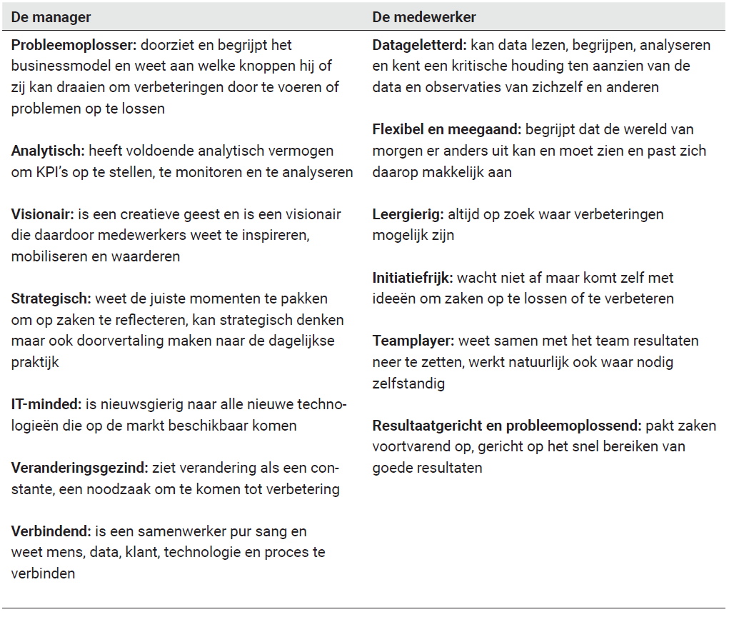 Competenties van datacratische managers en medewerkers Vaardigheden en competenties van datacratische managers en medewerkers in een datagedreven organisatie