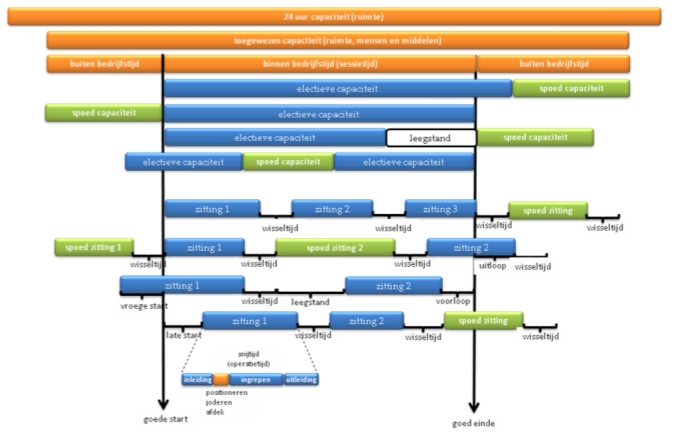 Figuur 2: OK planning en/of realisatieschema. Klik op de afbeelding voor een vergroting.